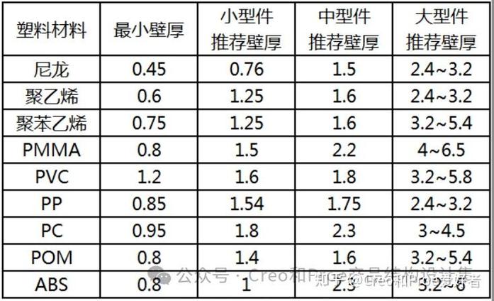 塑胶产品结构设计的常见问题解析